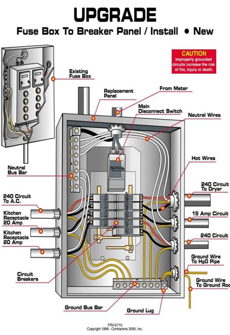 electrical panel replacement parts